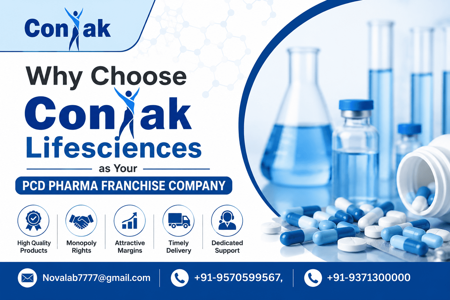 Why Choose Coniak Lifesciences as Your PCD Pharma Franchise Company